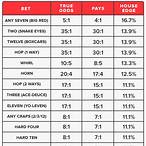 bet to show payout